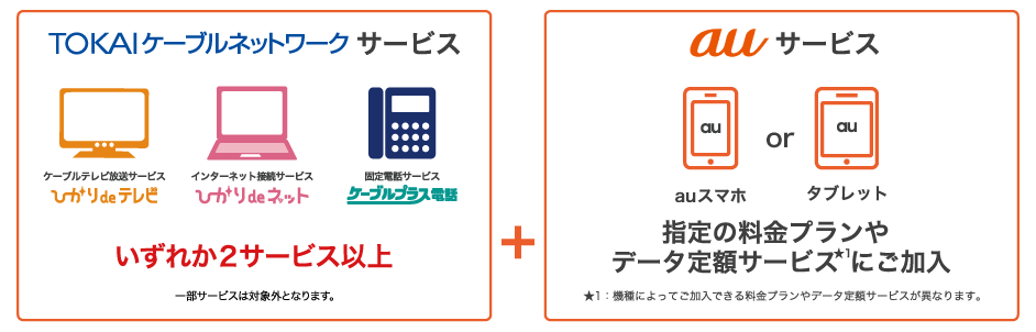 Auスマートバリュー ひかりで繋がるテレビ インターネット 電話 4k放送もtokaiケーブルネットワークにお任せ