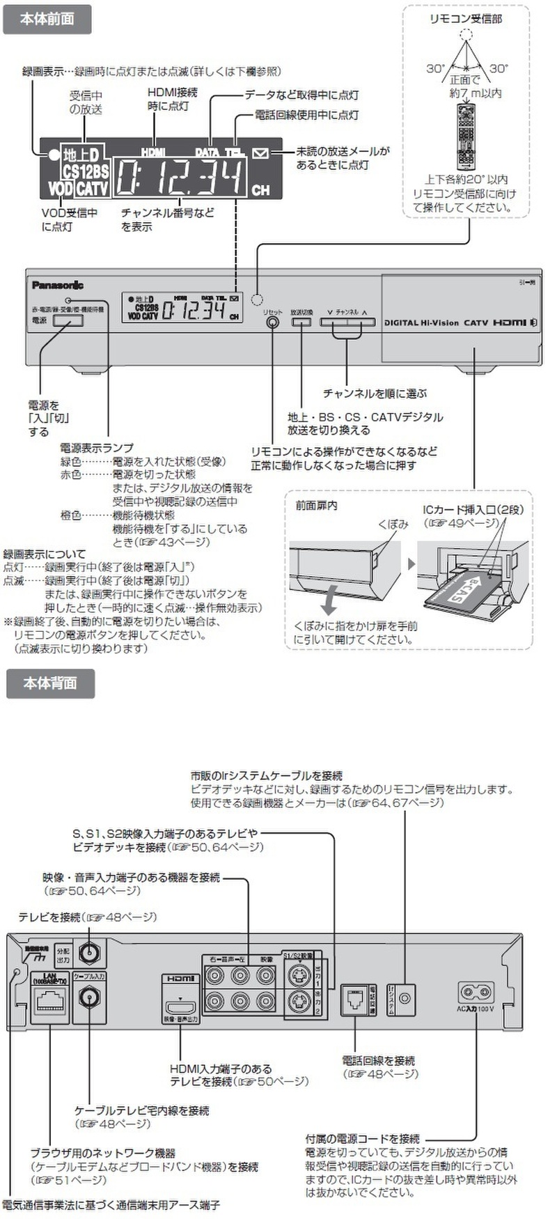 前面ランプ及び背面端子 Tz Dch1 ひかりで繋がるテレビ インターネット 電話 4k放送もtokaiケーブルネットワークにお任せ トコサポ